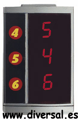 Módulo Ampliación Cuentavueltas